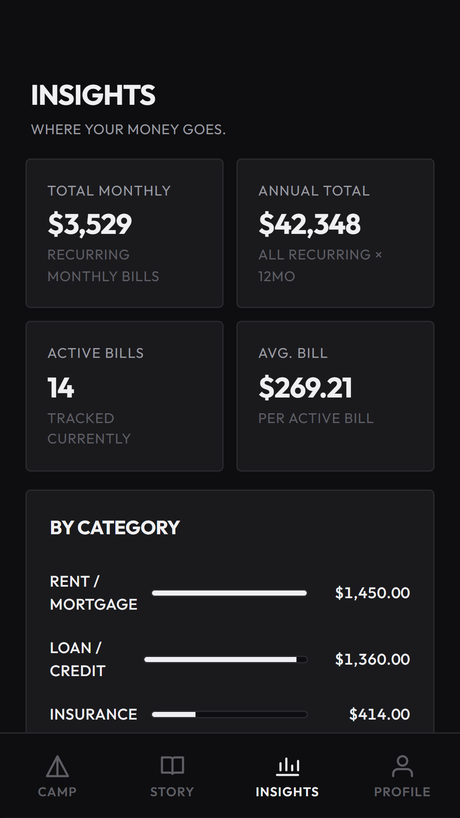 Insights screen with monthly totals and category breakdown